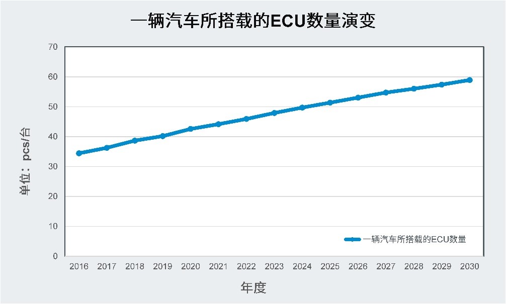 保护电路