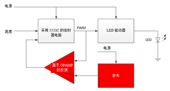 led驱动器