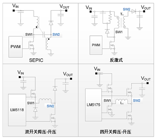 汽车系统供电