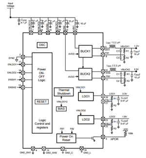 集成功率器件可简化FPGA和SoC设计