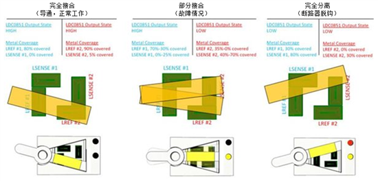 断路器