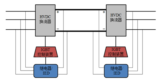 VSC