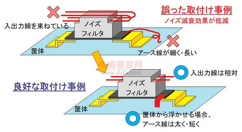 端口