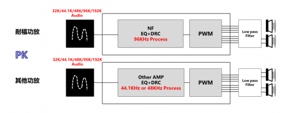 NTP8835 30W内置DSP双通道D类音频功放芯片介绍
