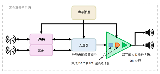 播放器