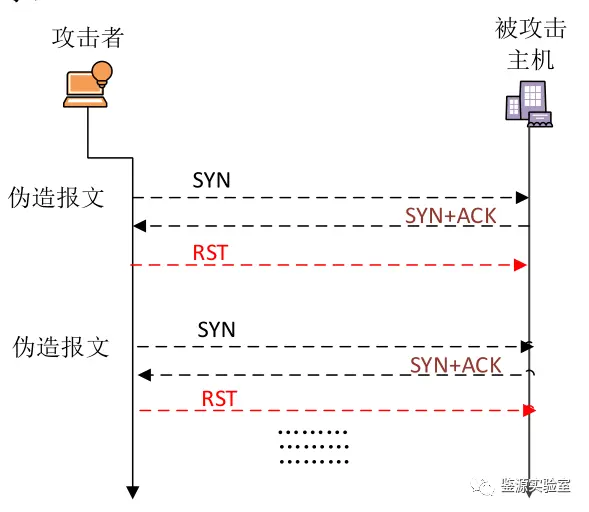 计算机