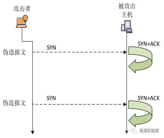 计算机