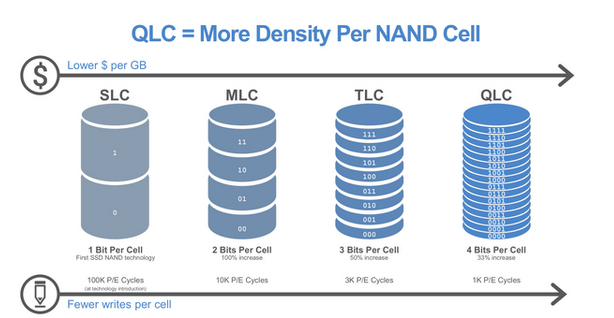 DDR5