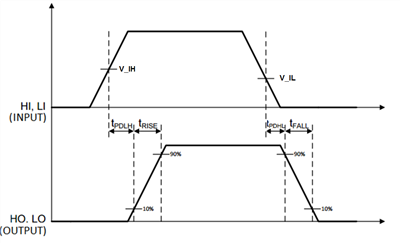 如何利用高<b class='flag-5'>电流</b><b class='flag-5'>栅极</b><b class='flag-5'>驱动器</b><b class='flag-5'>实现</b><b class='flag-5'>更高</b>的<b class='flag-5'>系统</b><b class='flag-5'>效率</b>