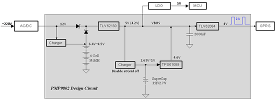 数据集中器GPRS模块不间断供电电源设计