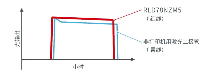 打印机