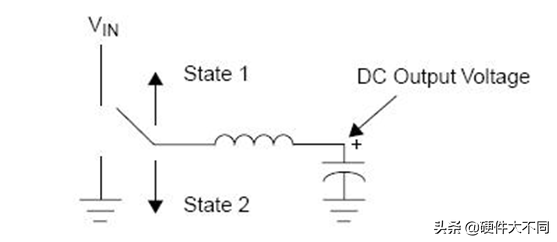 關(guān)于DC-DC電路中電感的特性與選擇