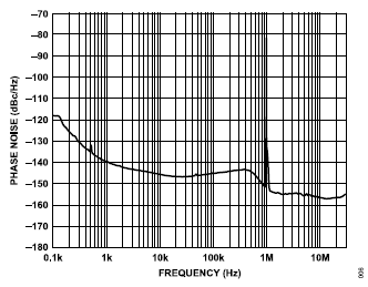 搞定电路设计之防过热的USB供电433.92MHz RF功率放大器-功率放大器电路图7