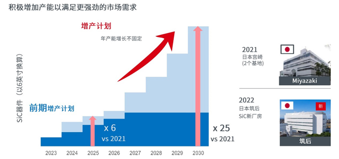 基于AMR的电流感应助力下一代电动汽车充电