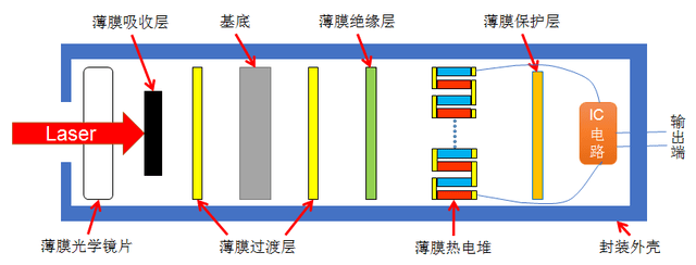 <b class='flag-5'>激光</b>功率计是什么?