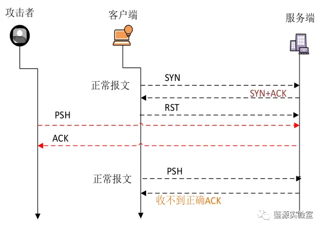 计算机