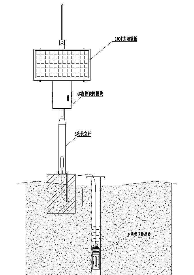 地下管網水質監測設備（太陽能款）定制款