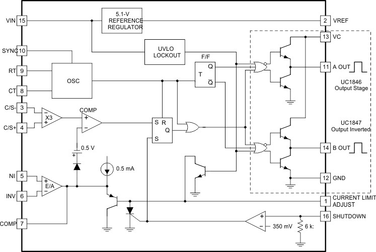 PWM