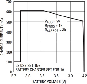 usb