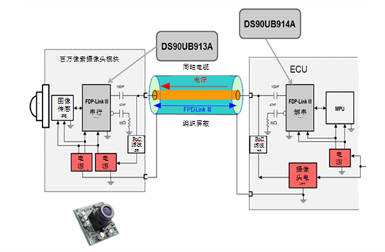 <b class='flag-5'>同轴</b>电缆<b class='flag-5'>供电</b>：<b class='flag-5'>汽车</b>应用设计<b class='flag-5'>指南</b>