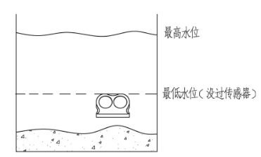 流量计