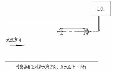 流量计