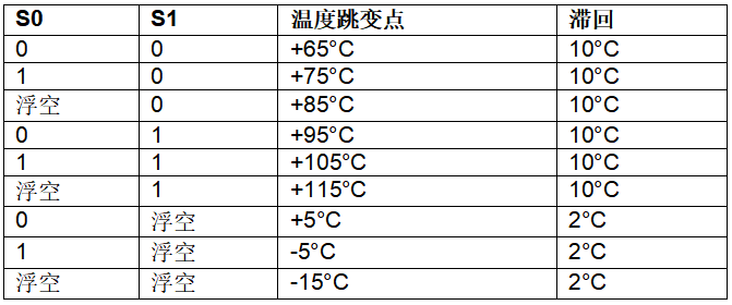 信号