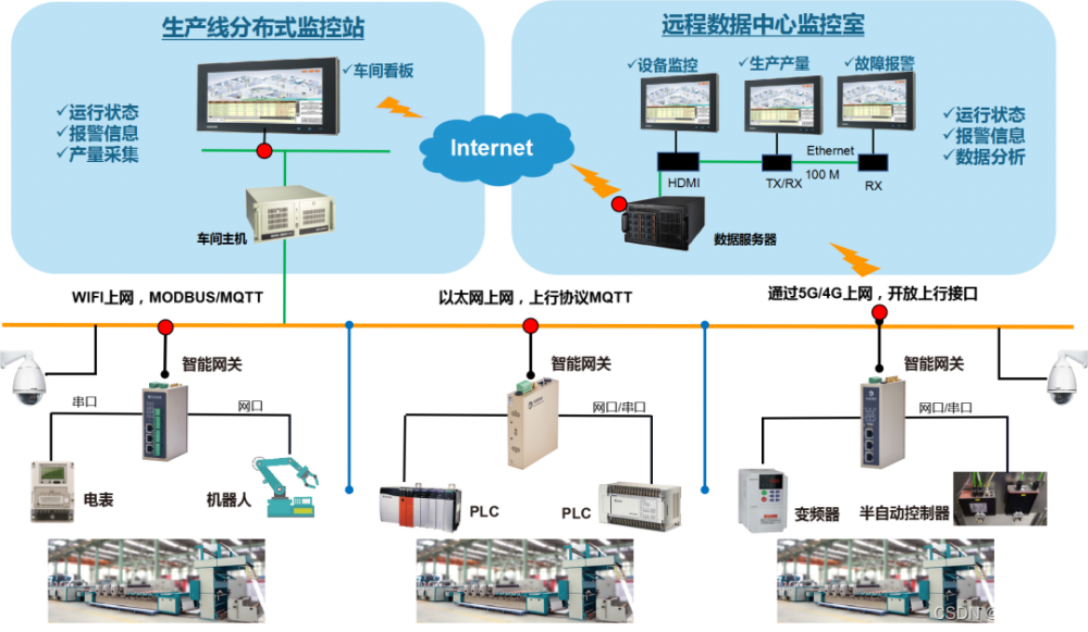 工业智能网关助力数据采集打造家居建材MES系统