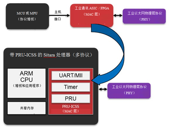 plc