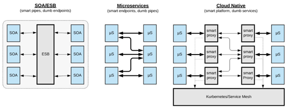 分布式政企应用如何快速实现云原生的微服务架构改造