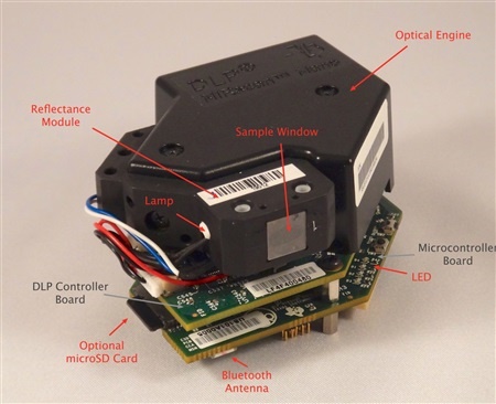 探秘DLP NIRscan Nano評估模塊