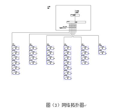 电力监控