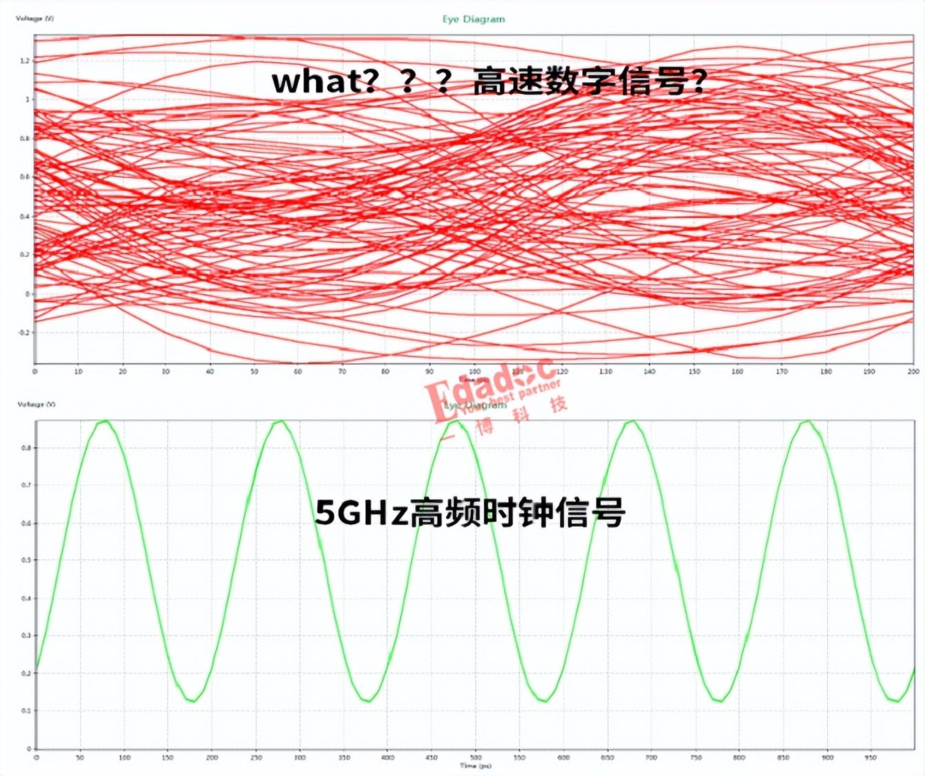 高速数字信号VS射频信号，到底哪个更难设计？-高速和射频的区别在哪里6