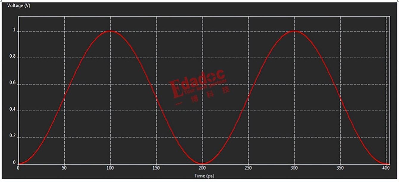 高速数字信号VS射频信号，到底哪个更难设计？-高速和射频的区别在哪里1