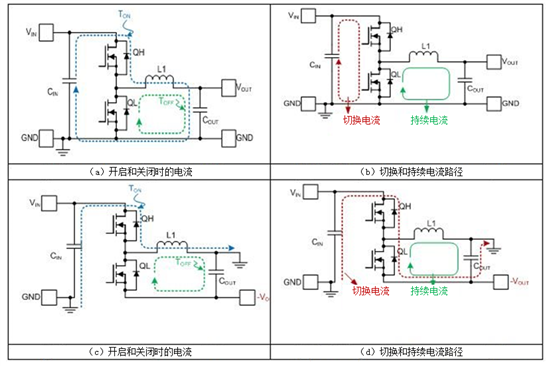 设计成功的反向<b class='flag-5'>降压</b>-<b class='flag-5'>升压</b><b class='flag-5'>转换器</b>布局