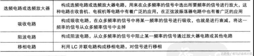 LC谐振电路应用太难了？其实这一步至关重要