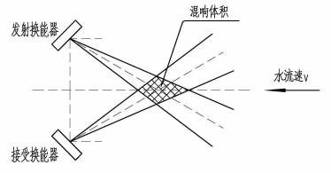 流量计