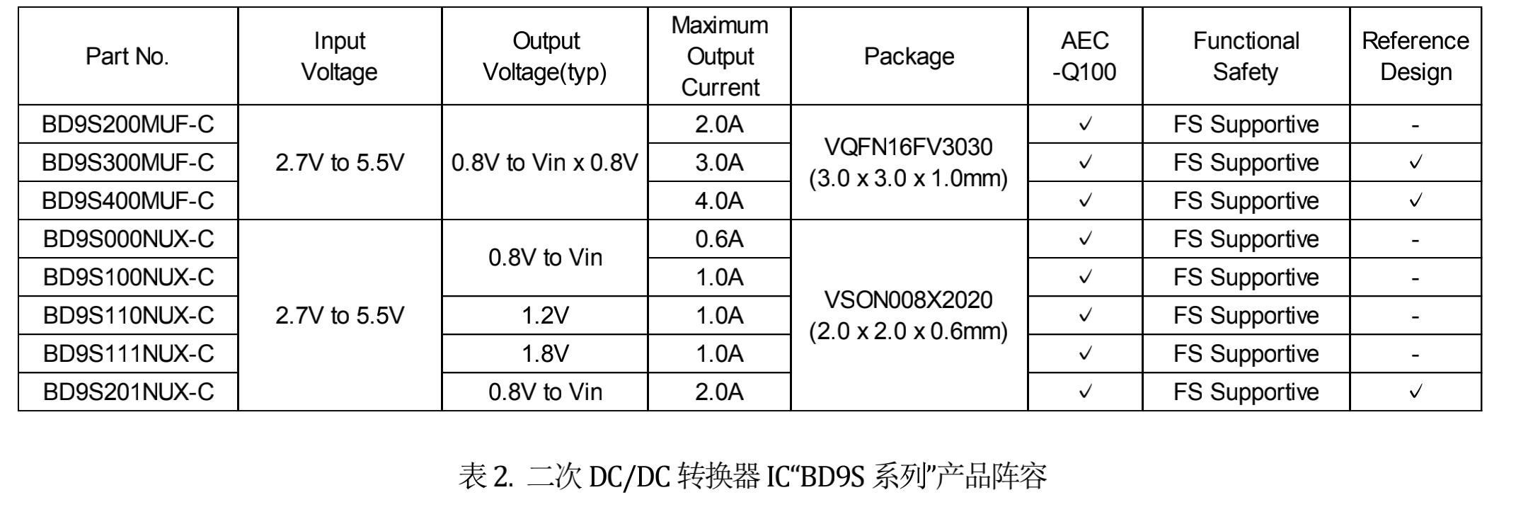 车载电源树参考设计白皮书-车载电源管理系统6