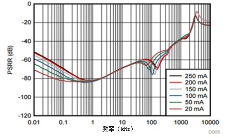 传感器