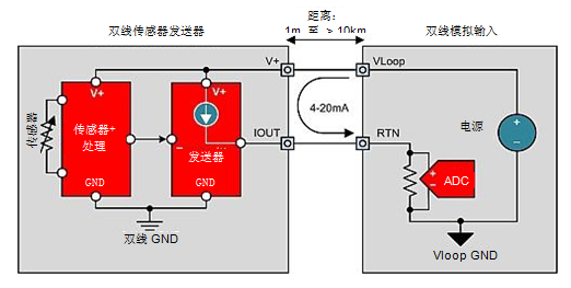 4-20mA电流环路发送器入门