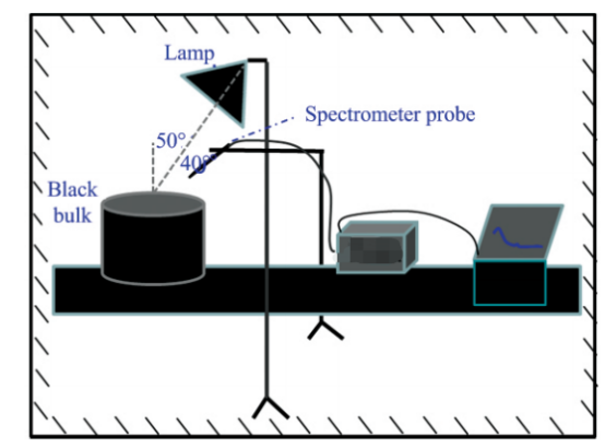 光学知识水体ＣＯＤ光谱特性分析-测定水中cod的意义何在?有哪些方法测定cod?