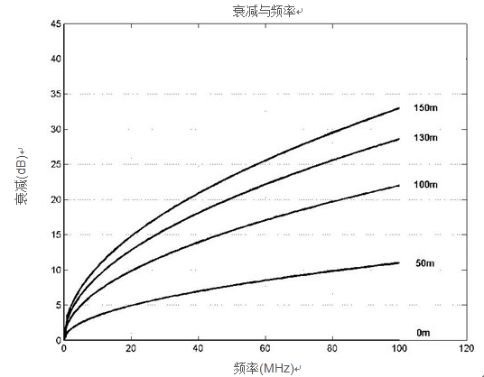 工业应用中的光纤