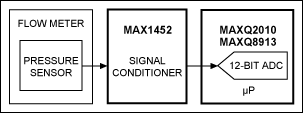 lcd