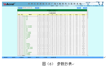 电力监控