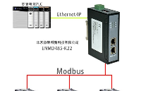 MODBUS转EtherNet/IP网关连接希望森兰变频器案例