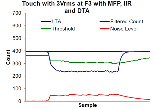 HMI