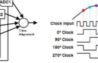 <b class='flag-5'>RF</b><b class='flag-5'>采样</b>：交错构建更快的<b class='flag-5'>ADC</b>