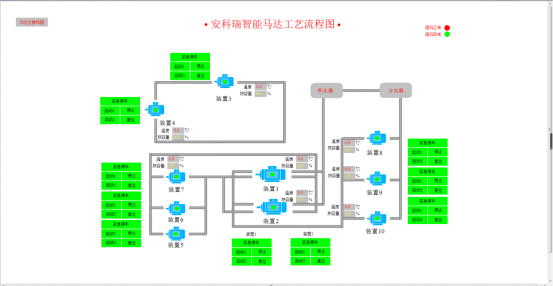 马达