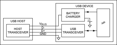 <b class='flag-5'>USB</b><b class='flag-5'>电池</b><b class='flag-5'>充电</b>的基础知识