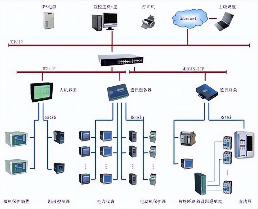 电力监控仪表在智能电网中的应用